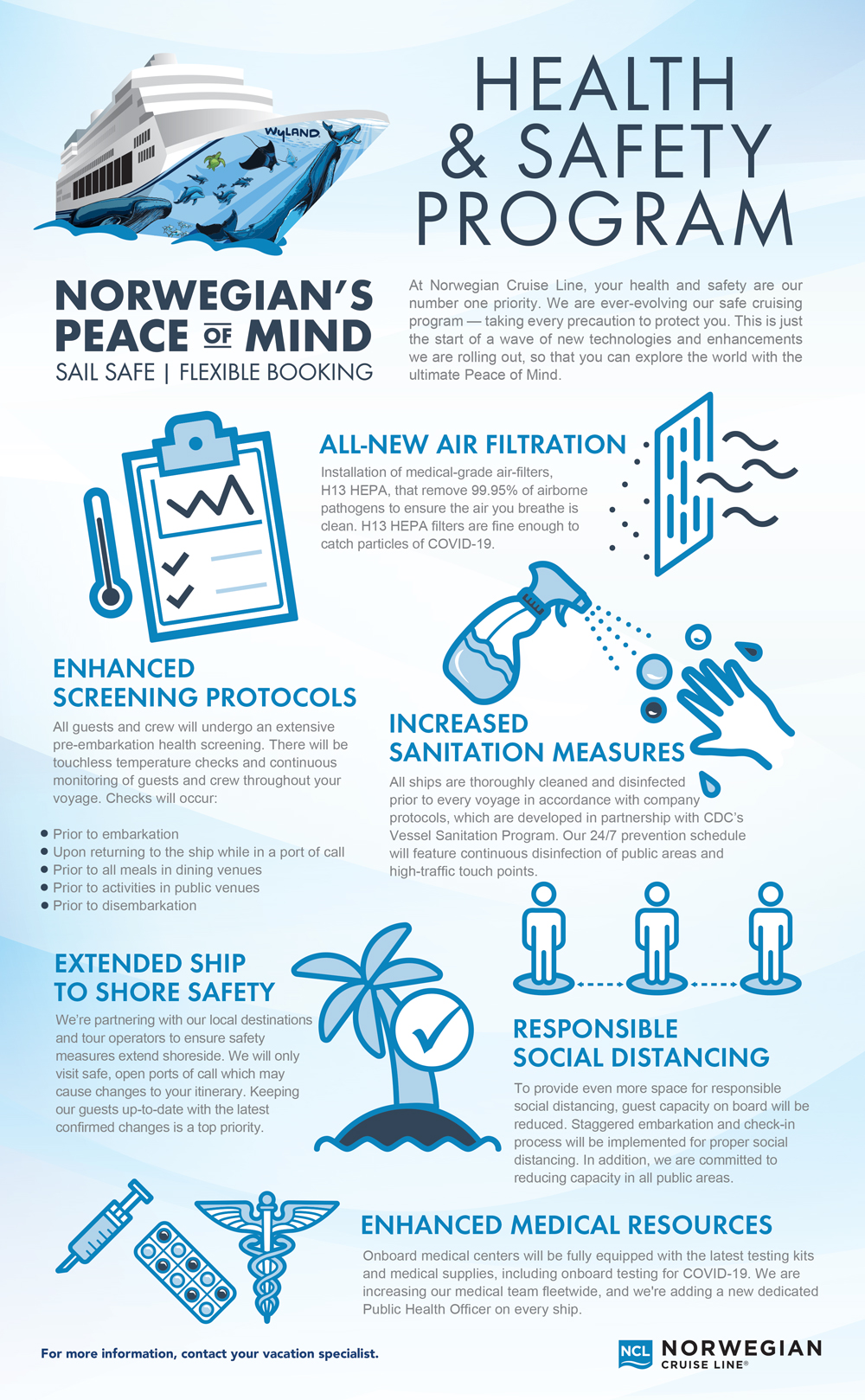 Norwegian Health and Safety Program Infographic